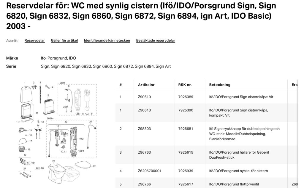 Laga wc-stolen lätt genom reservdelslistorna på tillverkarens hemsidor.